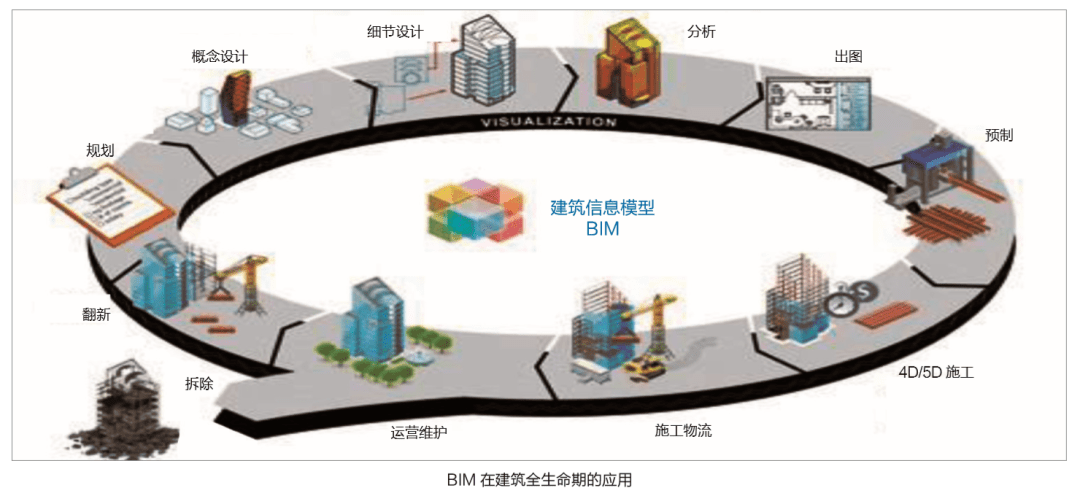 樊則森 以設(shè)計(jì)為引領(lǐng)，推動建筑工業(yè)化與智能建造融合的智能化工程實(shí)踐