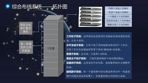 創(chuàng)新園園區(qū)智能化工程整體解決方案 構(gòu)建未來建筑智慧生態(tài)