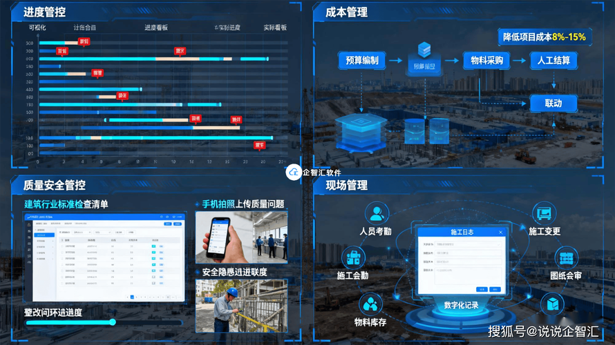 企智匯建筑施工項(xiàng)目管理系統(tǒng) 全周期數(shù)字化管控，賦能工程企業(yè)降本增效