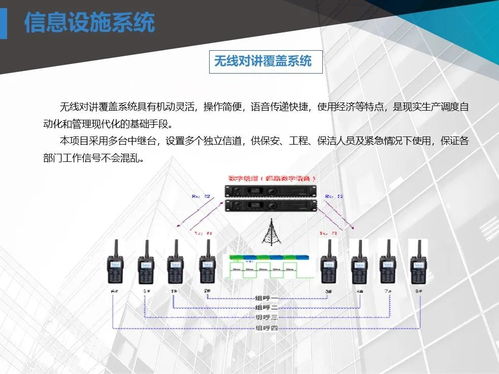 商業(yè)廣場(chǎng)智能化弱電工程設(shè)計(jì)方案詳解