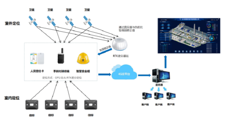 GPS工廠人員定位系統 企業(yè)安全生產的強力保障