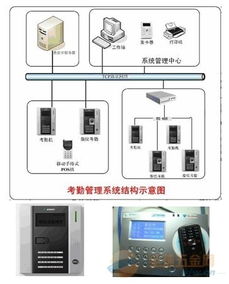 校園與門禁卡技術(shù)綜述 從IC、ID到CPU卡的演進(jìn)及信息服務(wù)系統(tǒng)