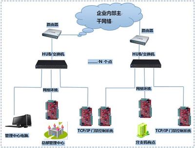 企業(yè)信息化浪潮下的信息系統(tǒng)技術(shù)服務(wù) 驅(qū)動(dòng)數(shù)字化轉(zhuǎn)型的引擎